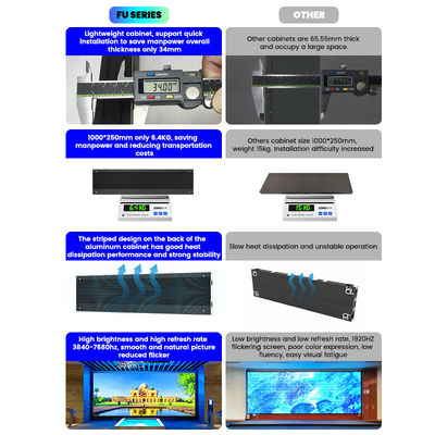 HD 4k Led-scherm Indoor Vaste Led-schermen Reclame Led-scherm P1.56 P1.95 P2.5 P2.6 P2.9 P3.91 Full Color Led Display Pantalla
