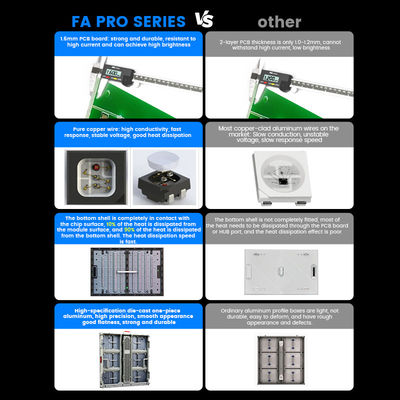 Full Color P5 P6.67 P8 P10 Buiten Aluminium Buiten LED-scherm Reclame Led-scherm